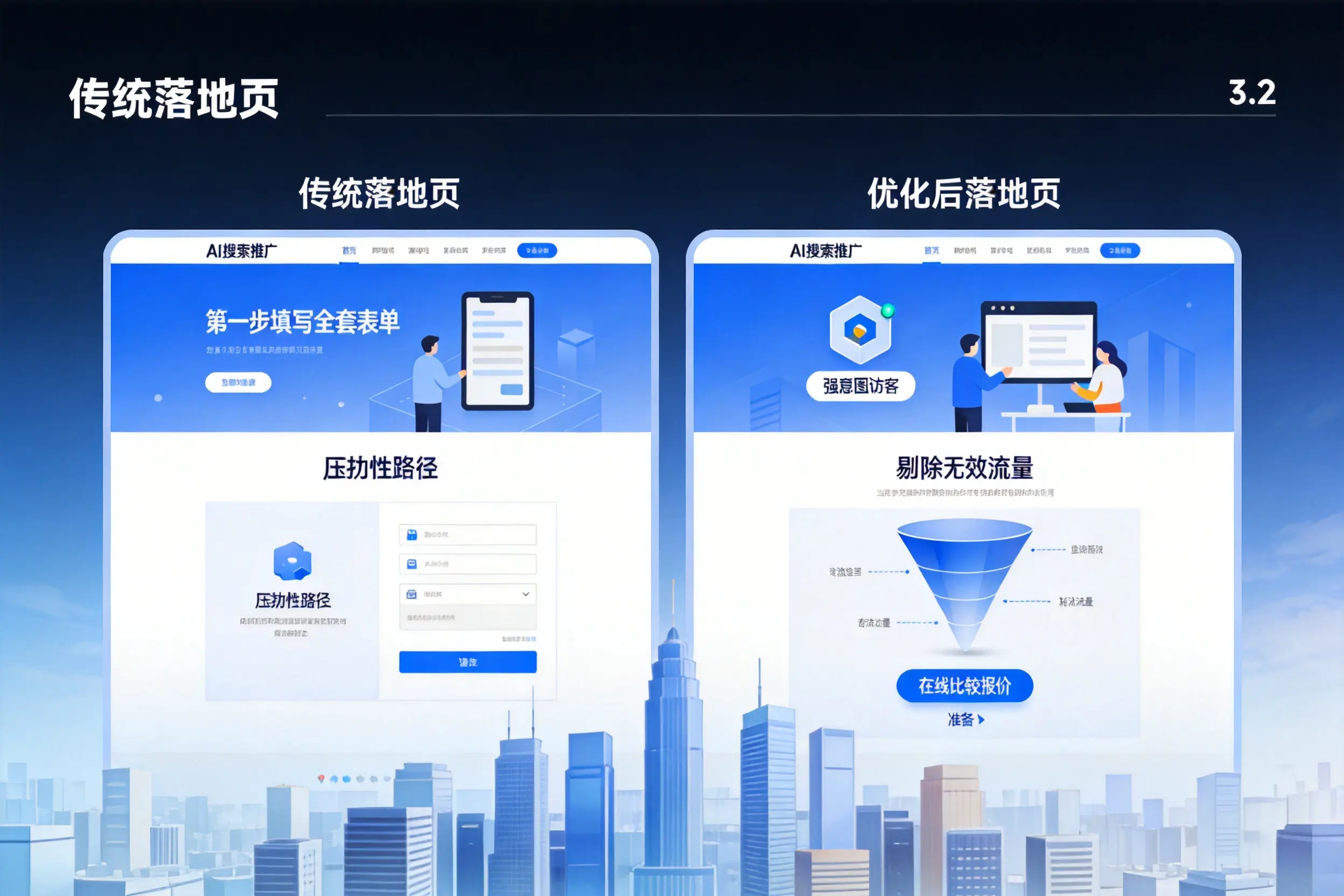 AI搜索推广落地页转化低?芜湖企业优化方法详解