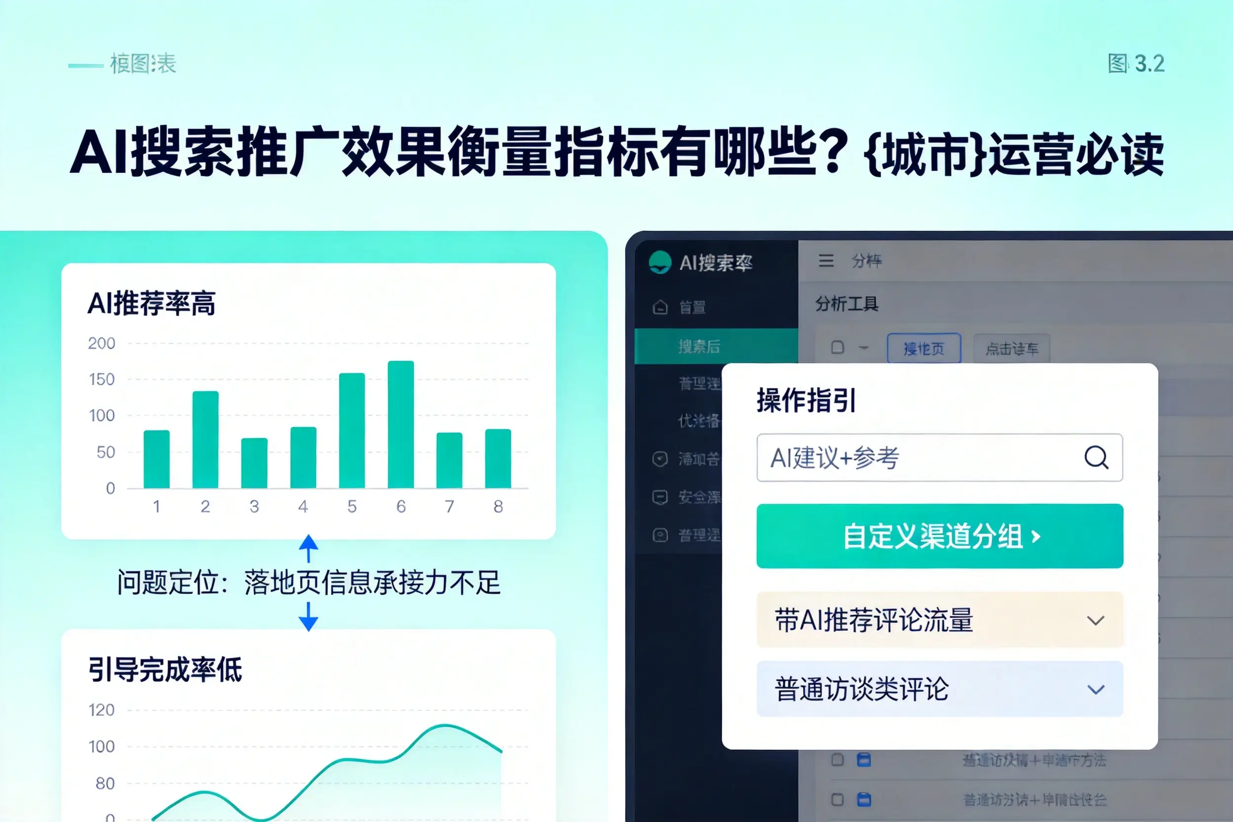 AI搜索推广效果衡量指标有哪些?芜湖运营必读