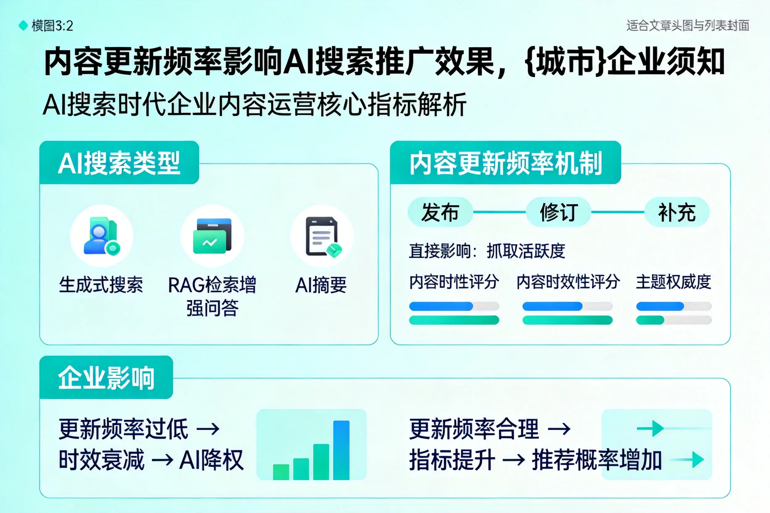 内容更新频率影响AI搜索推广效果，芜湖企业须知