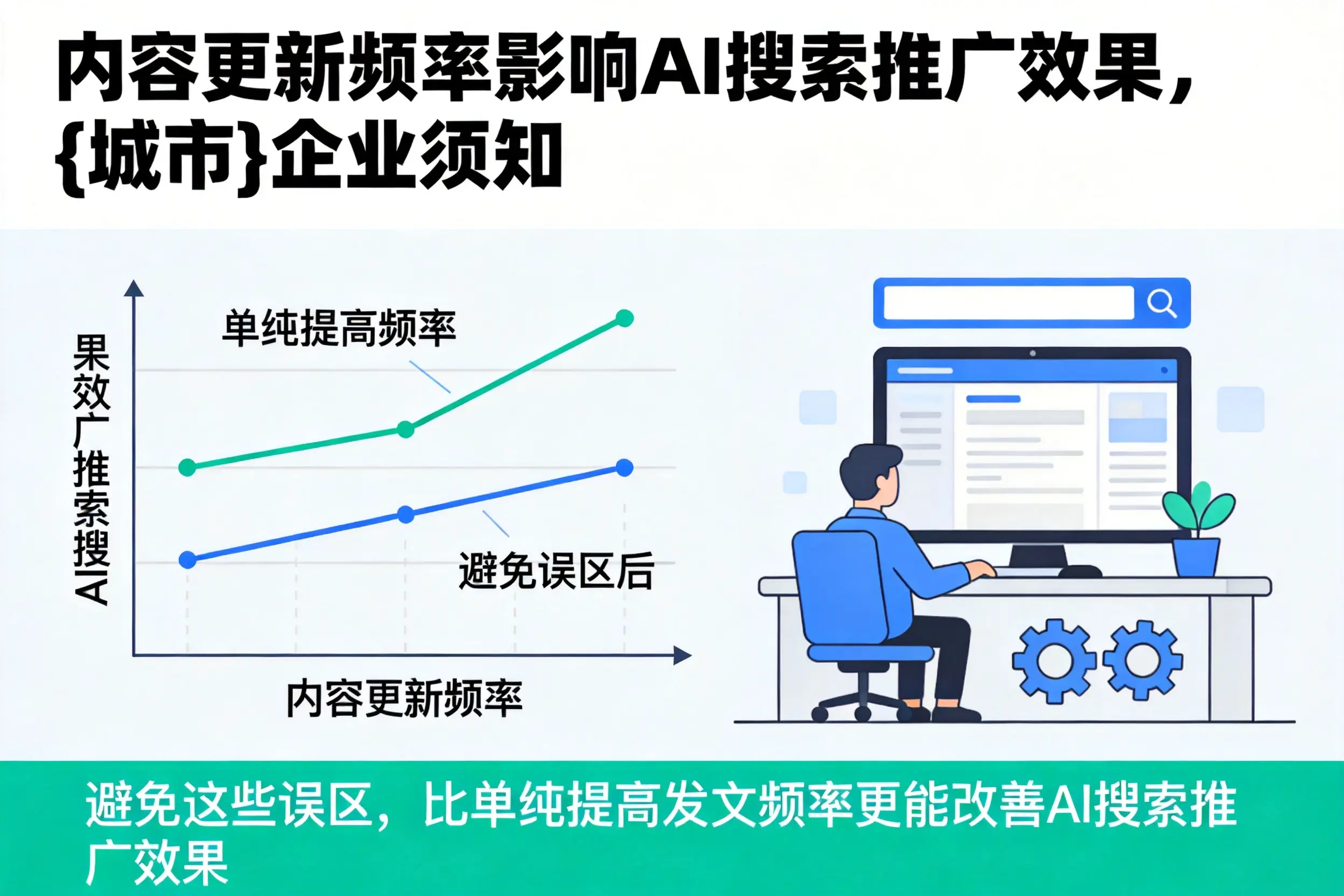 内容更新频率影响AI搜索推广效果,芜湖企业须知
