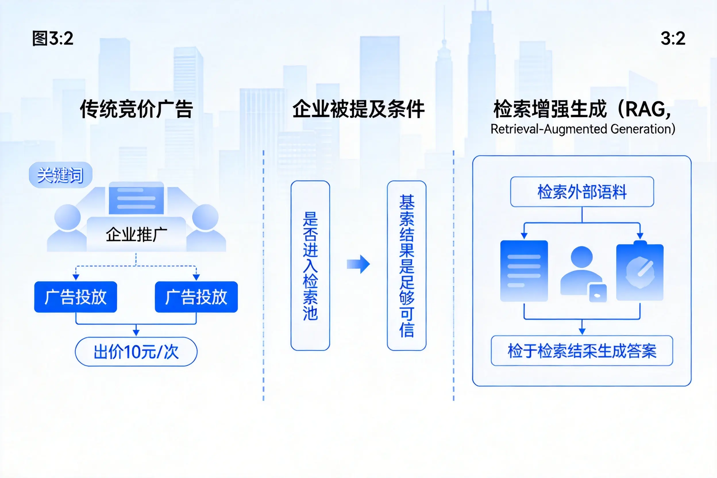 芜湖企业AI搜索推广能否替代传统竞价广告投放