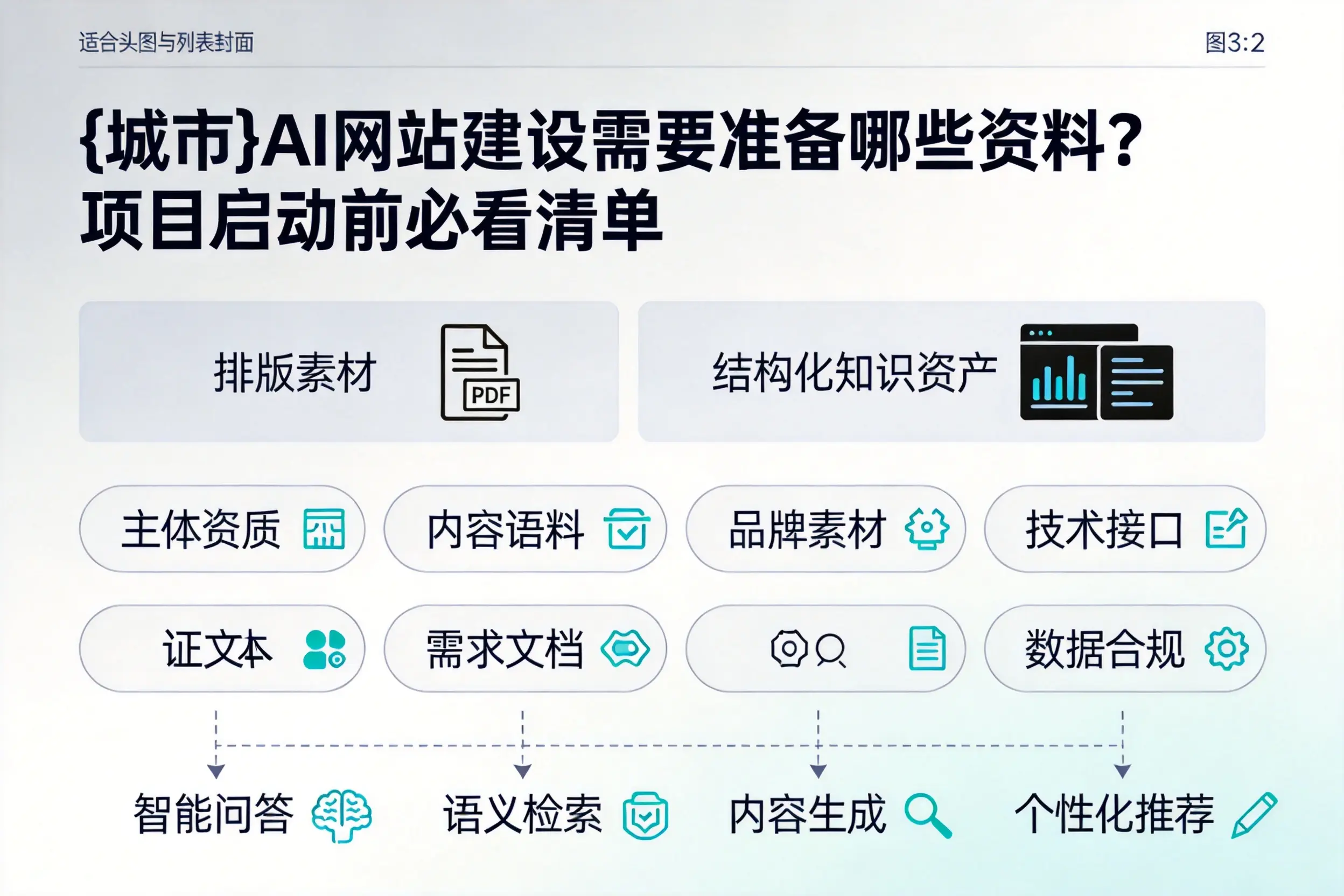 芜湖AI网站建设需要准备哪些资料？项目启动前必看清单