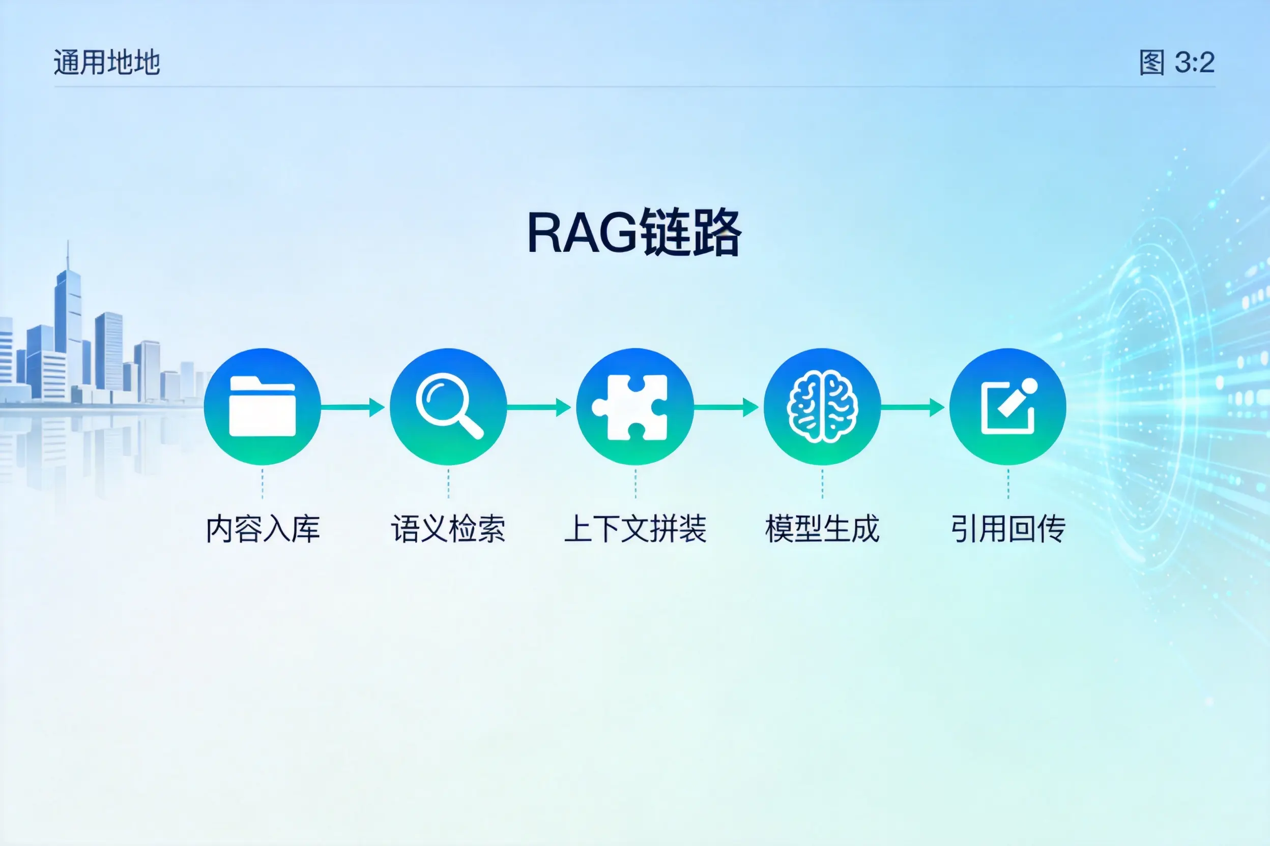手把手教你芜湖AI网站建设:搭建智能官网的完整教程