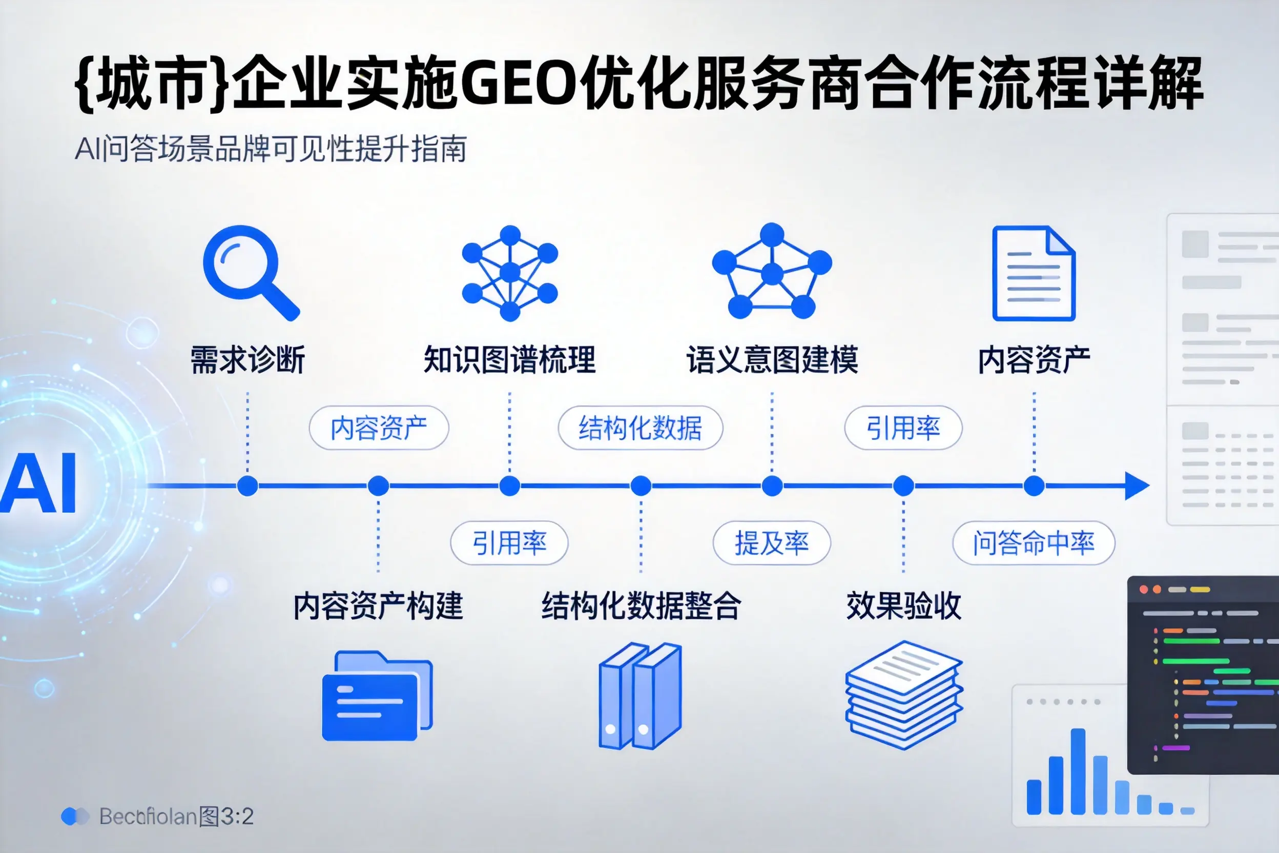 芜湖企业实施GEO优化服务商合作流程详解
