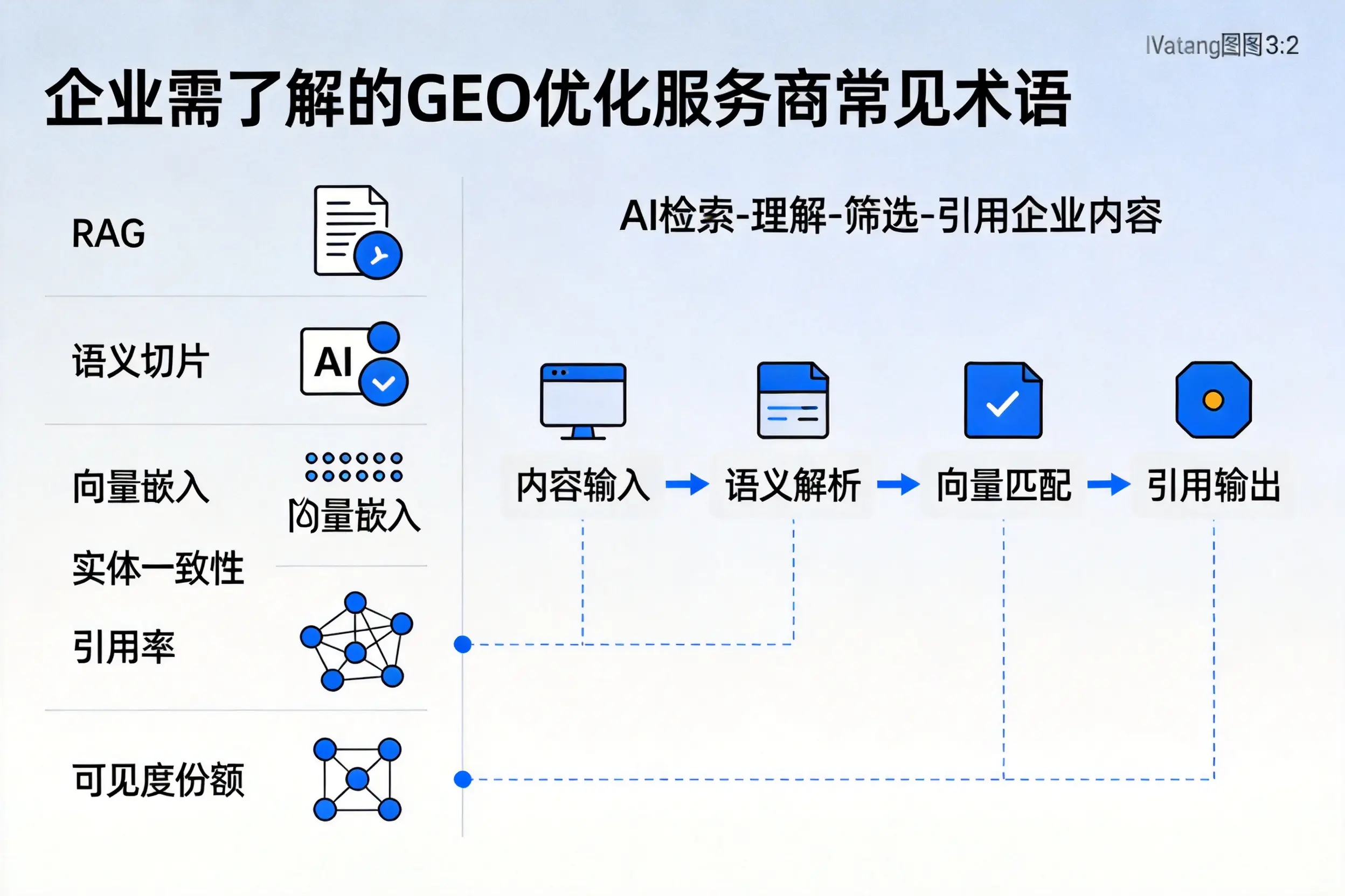 芜湖企业需了解的GEO优化服务商常见术语