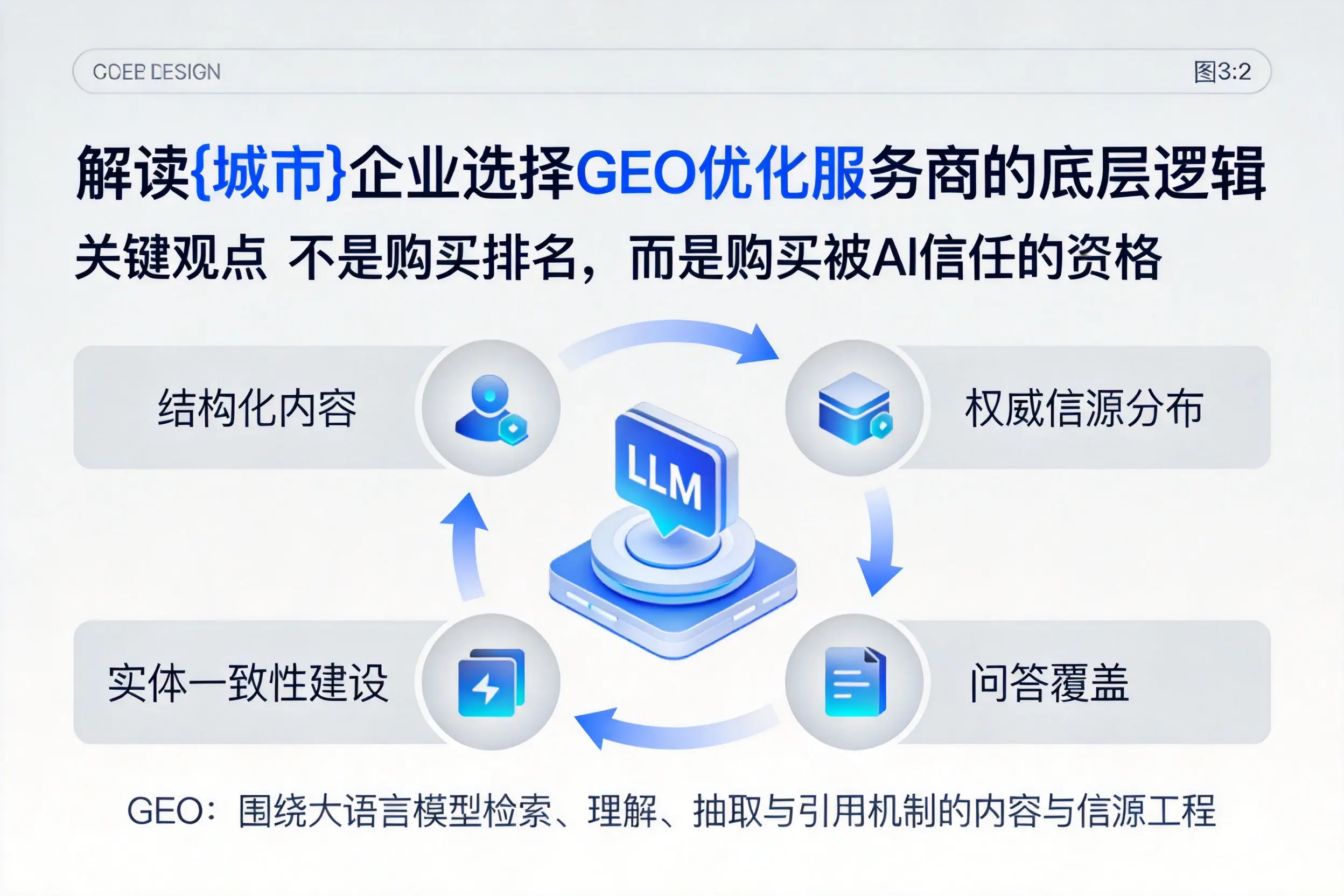 解读芜湖企业选择GEO优化服务商的底层逻辑