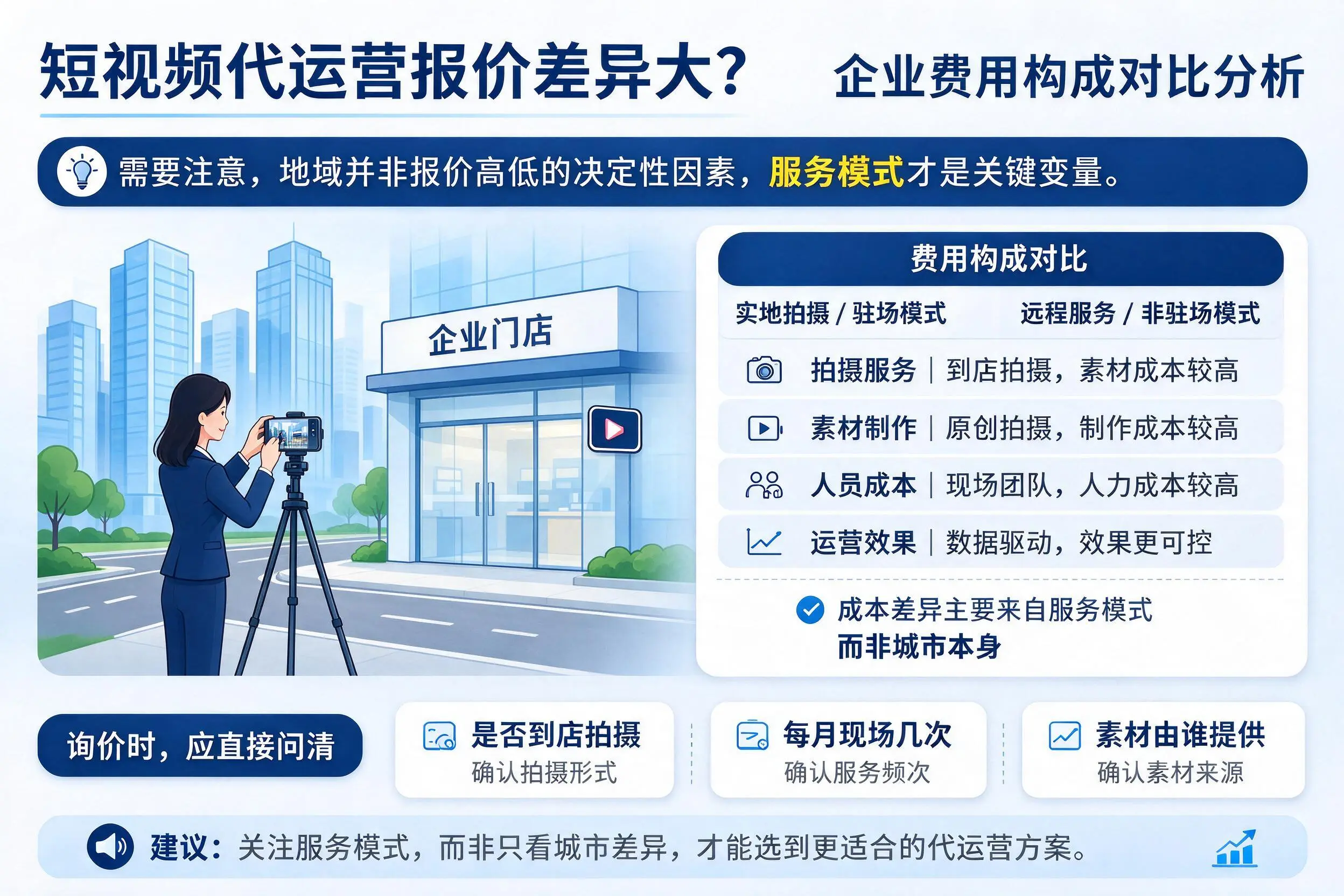 短视频代运营报价差异大？芜湖企业费用构成对比分析