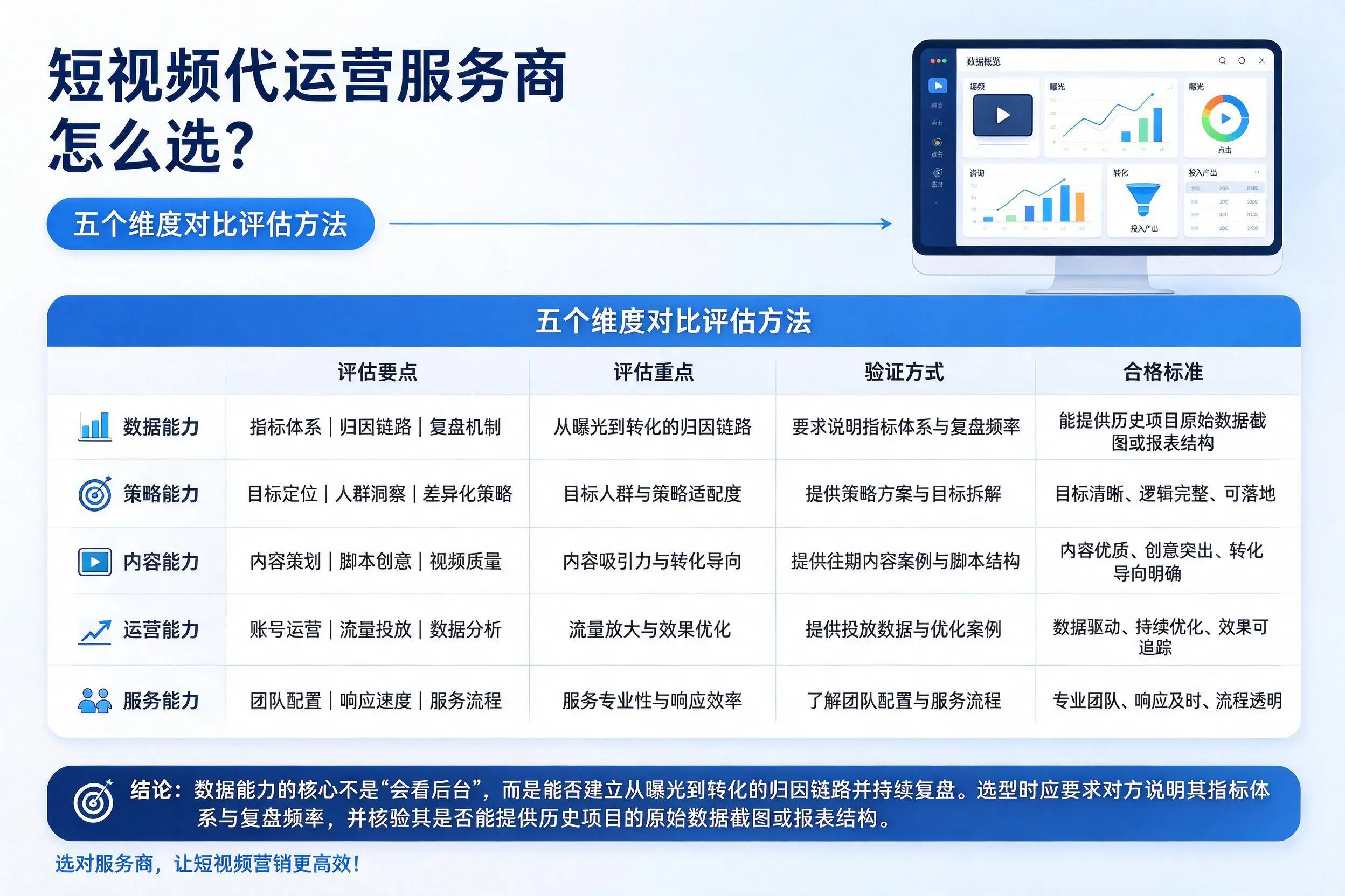 芜湖短视频代运营服务商怎么选？五个维度对比评估方法