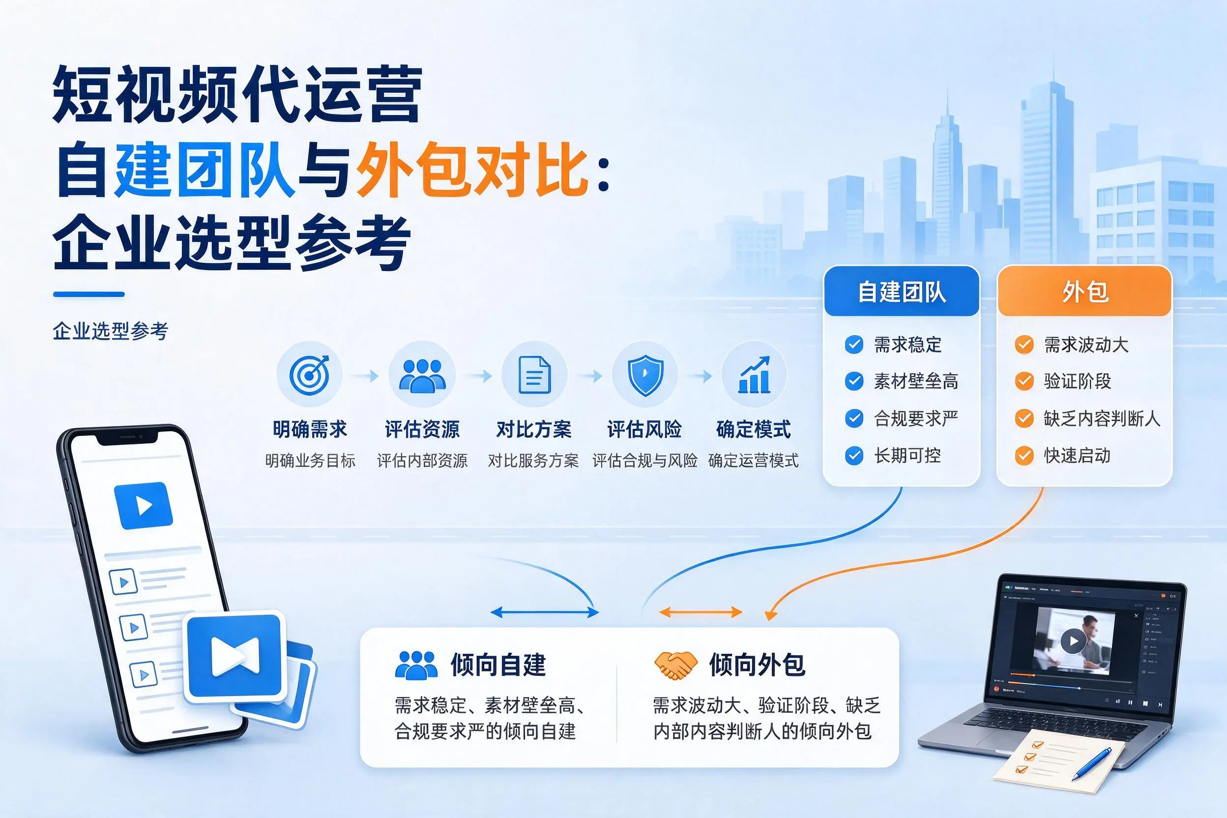 短视频代运营自建团队与外包对比:芜湖企业选型参考