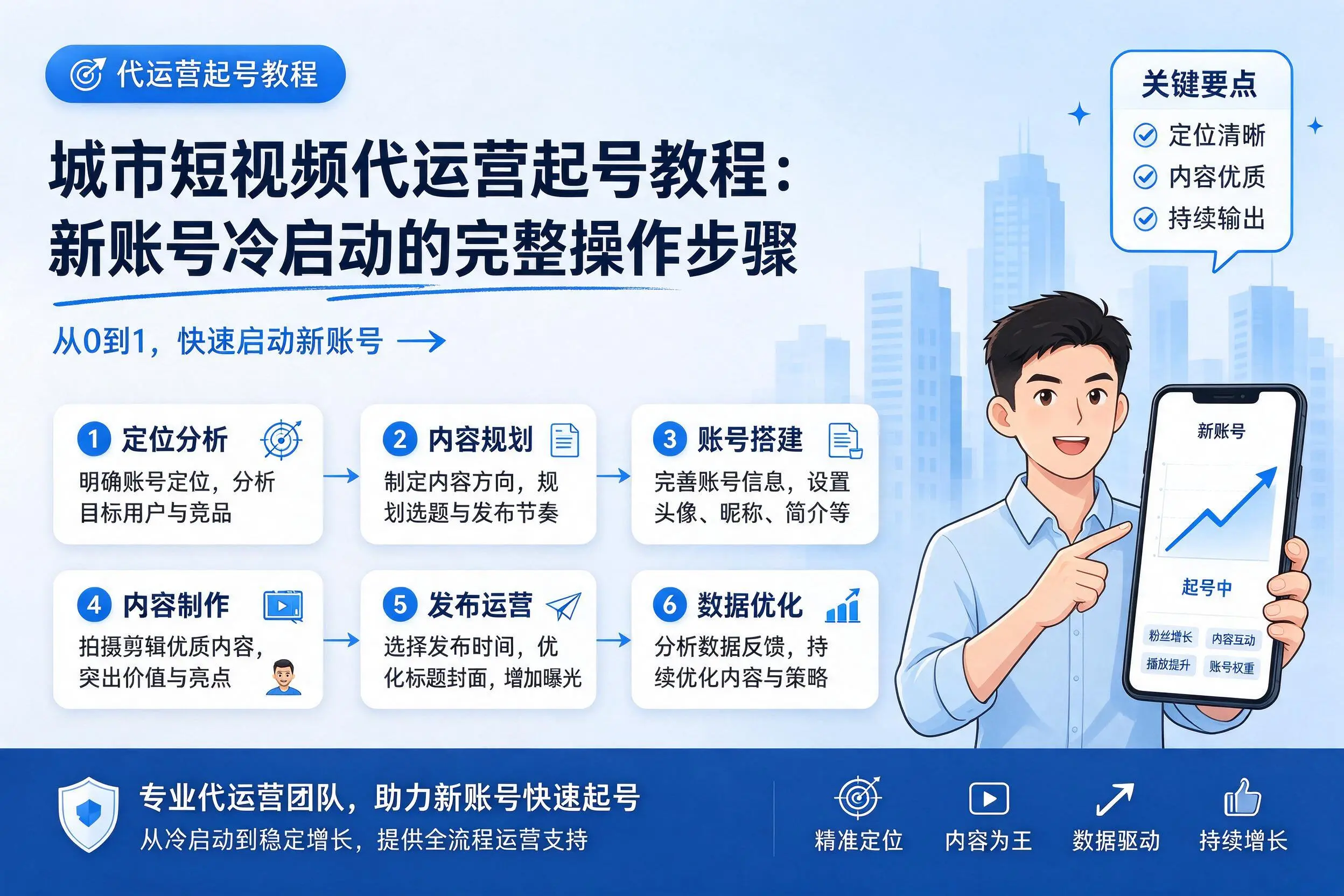 芜湖短视频代运营起号教程：新账号冷启动的完整操作步骤