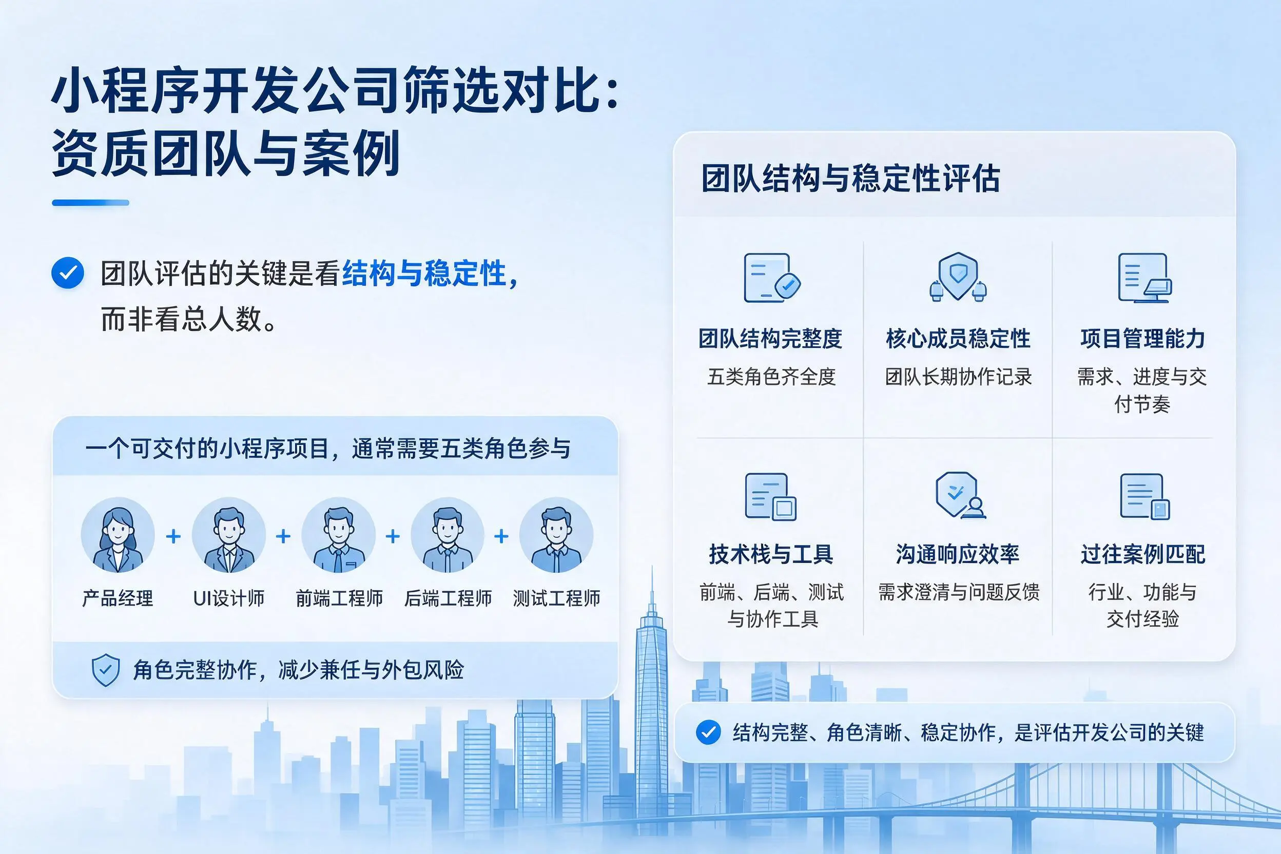 芜湖小程序开发公司筛选对比:资质团队与案例