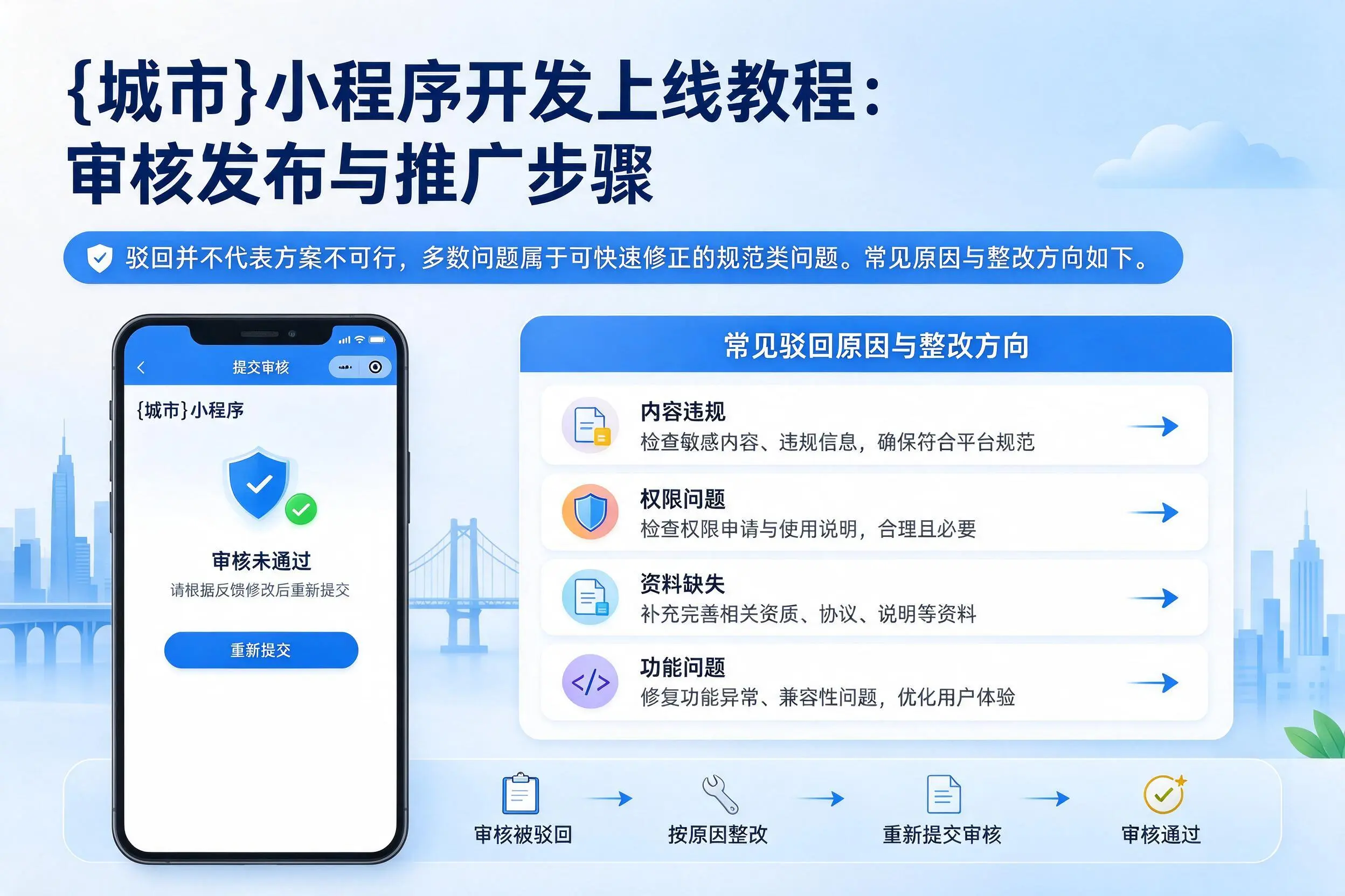 芜湖小程序开发上线教程:审核发布与推广步骤