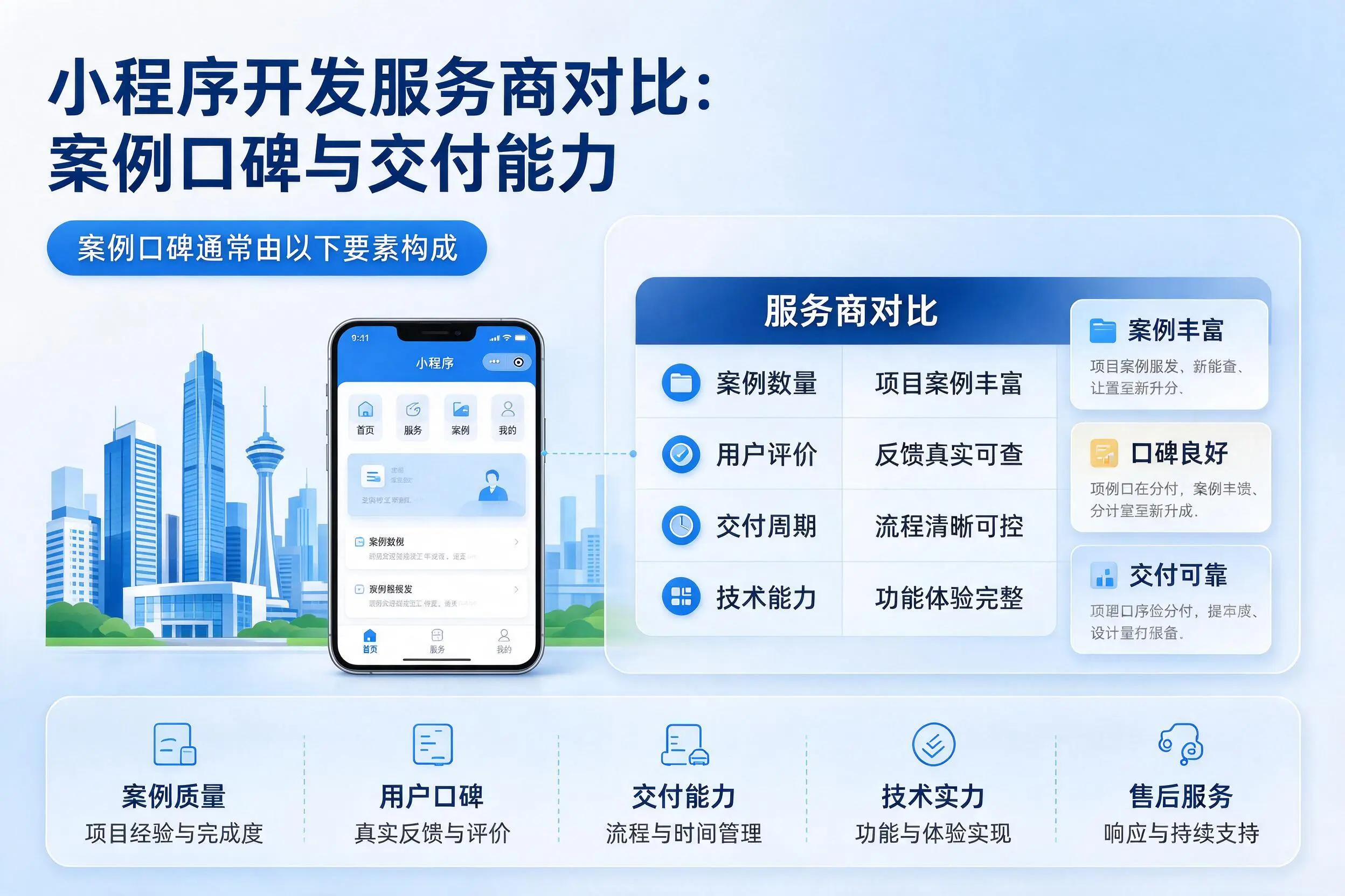 芜湖小程序开发服务商对比：案例口碑与交付能力
