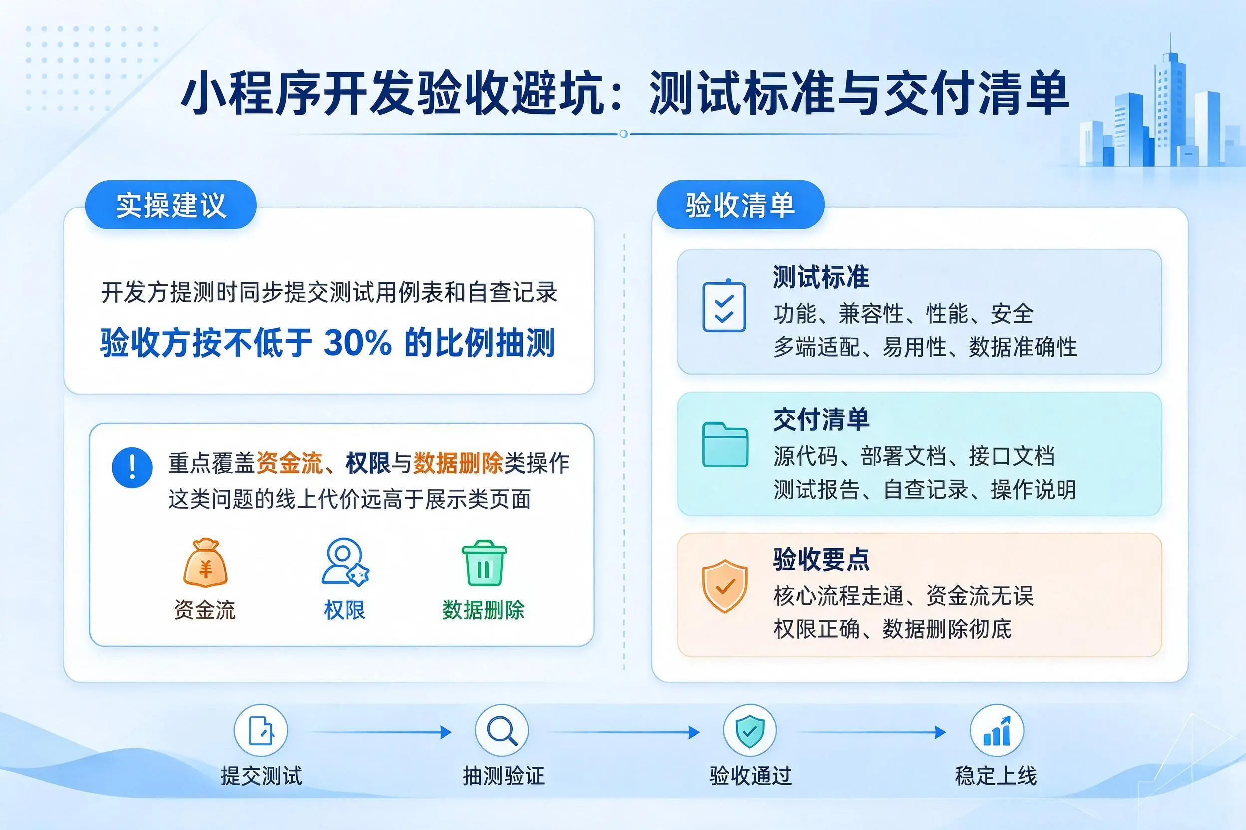 芜湖小程序开发验收避坑：测试标准与交付清单