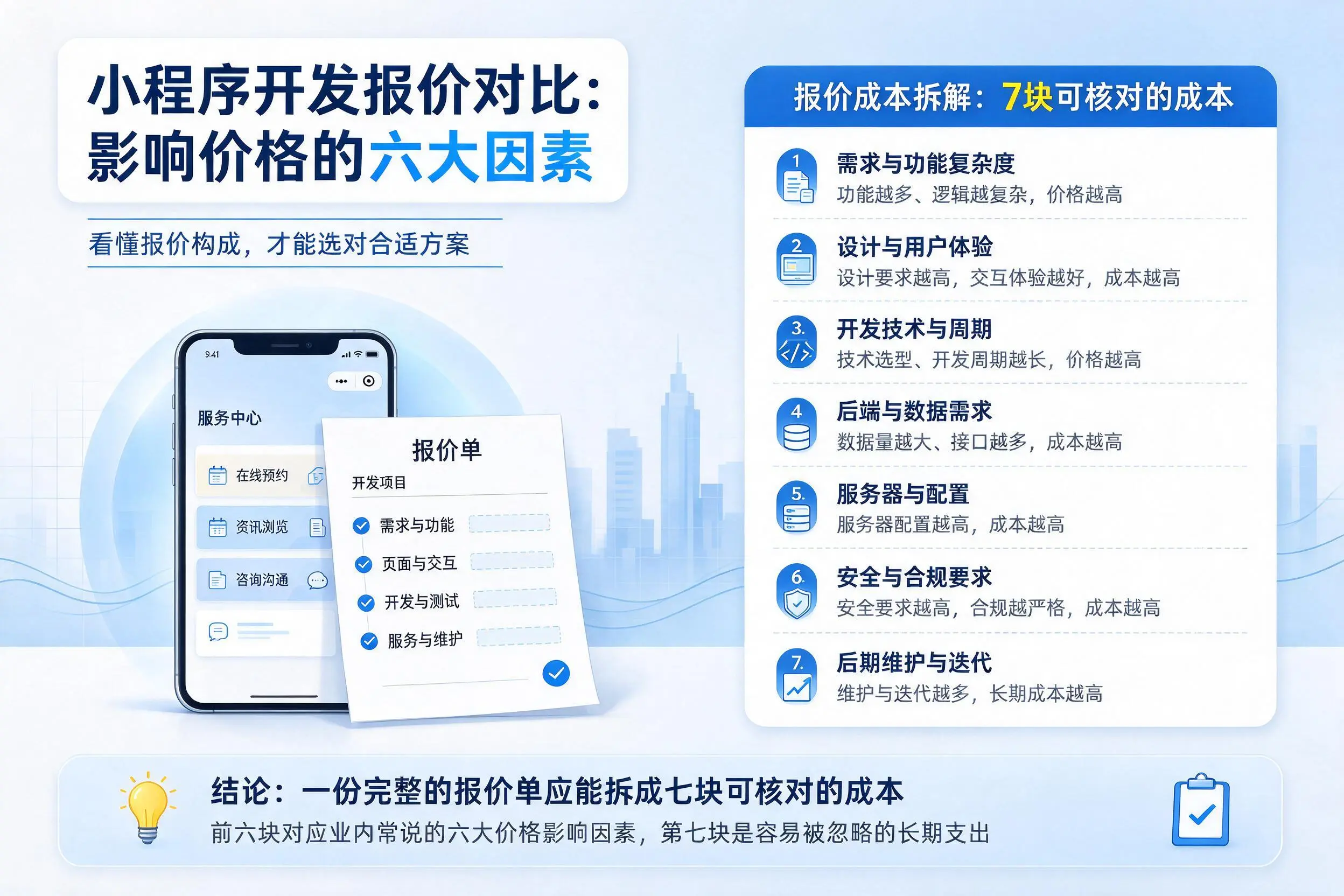 芜湖小程序开发报价对比：影响价格的六大因素