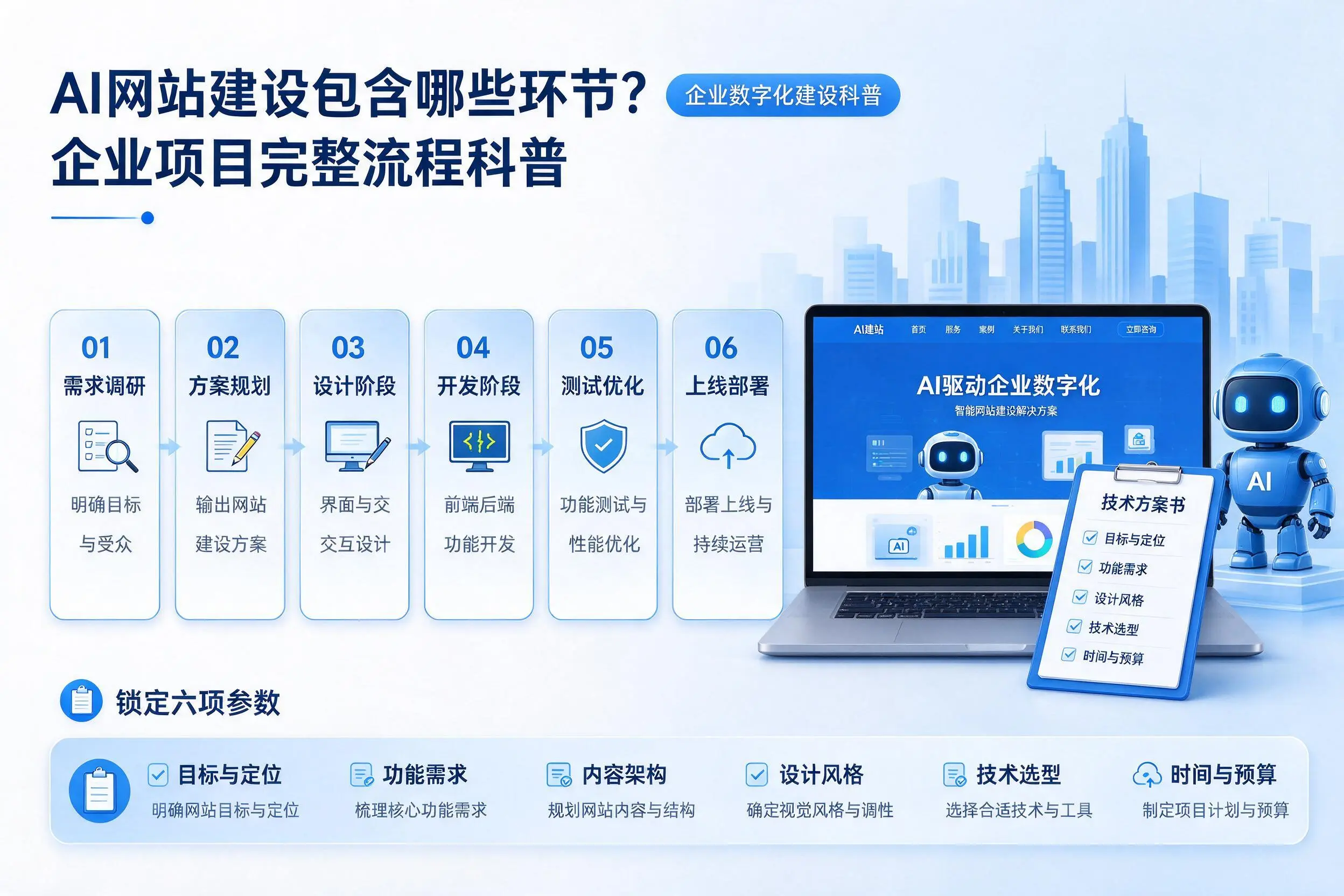 AI网站建设包含哪些环节?芜湖企业项目完整流程科普