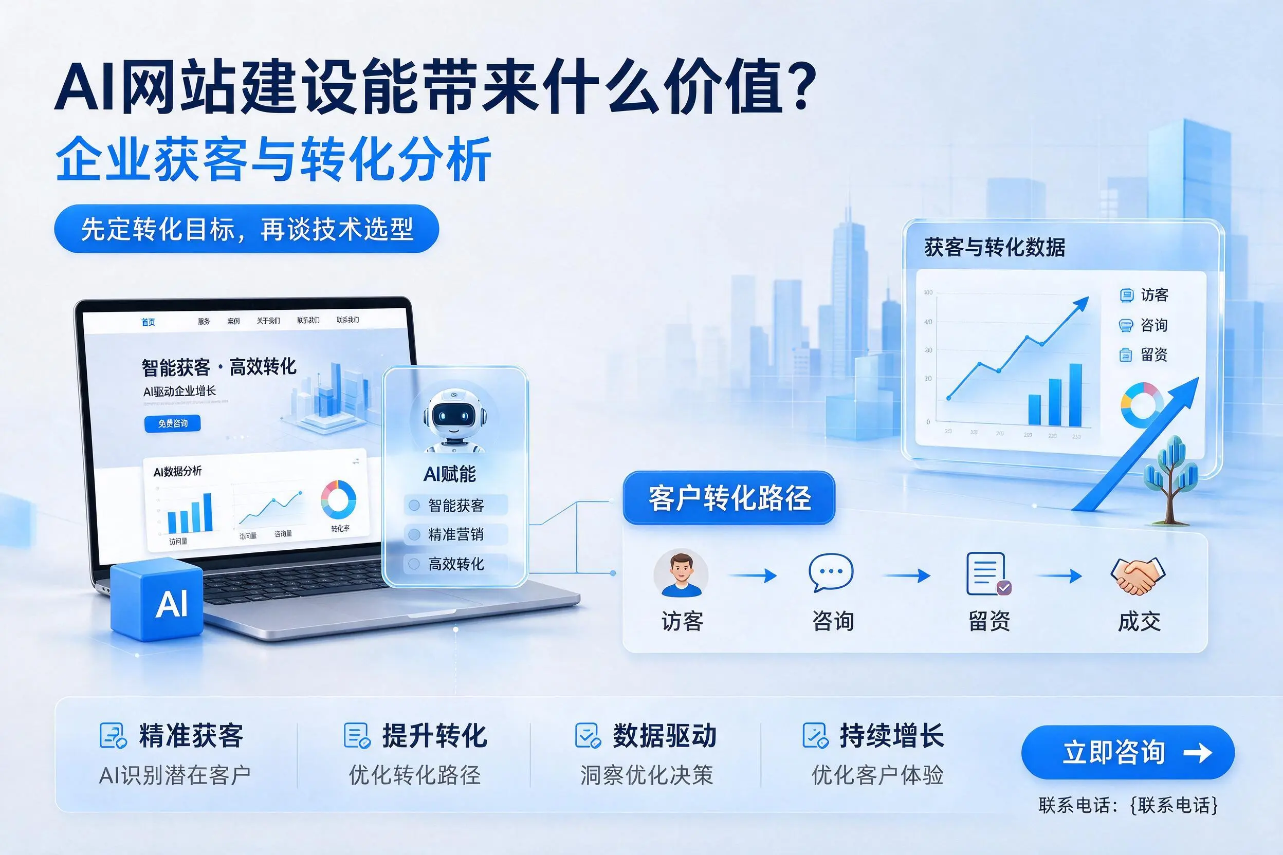 AI网站建设能带来什么价值？芜湖企业获客与转化分析