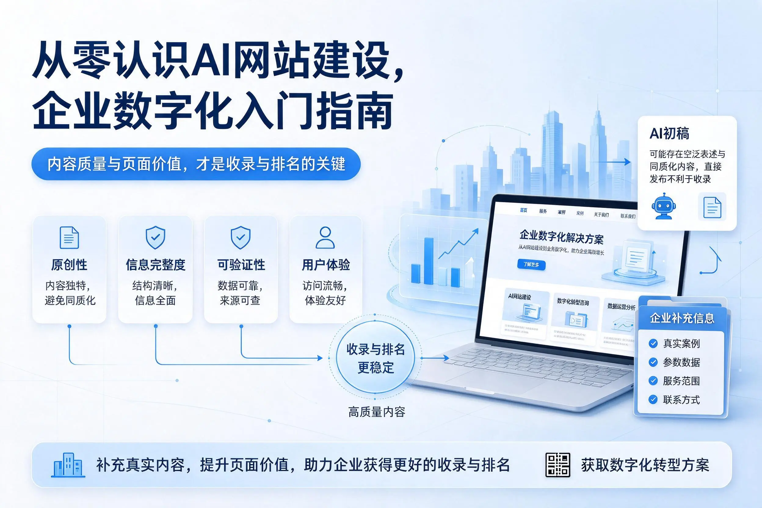 从零认识AI网站建设，芜湖企业数字化入门指南