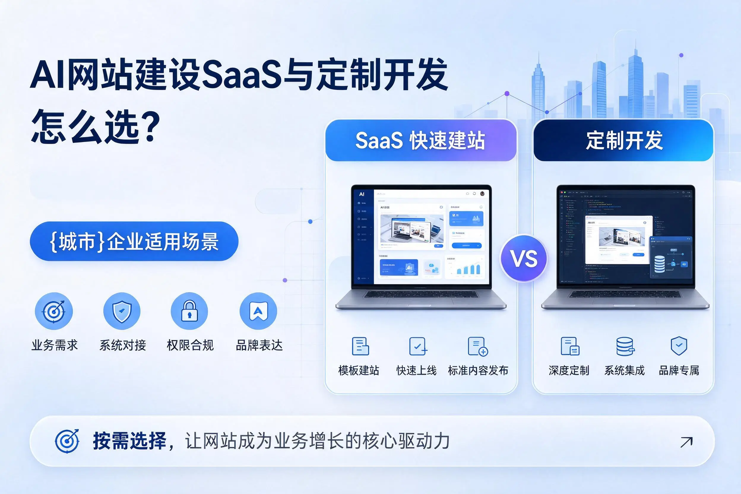 AI网站建设SaaS与定制开发怎么选?芜湖企业适用场景